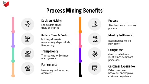 WHAT IS PROCESS MINING?