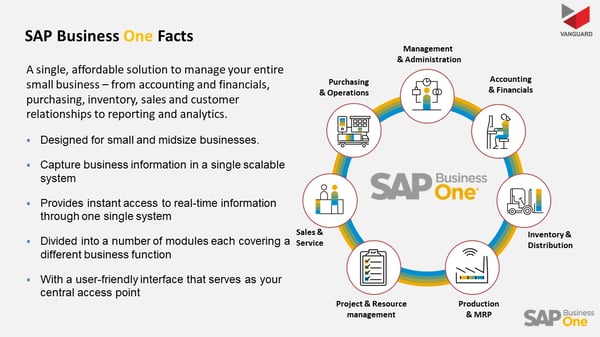 Overcome Manufacturing Challenges with SAP Business One