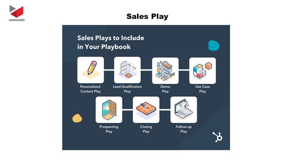 Sales Playbook: Becoming A Top Performer In Sales!!!